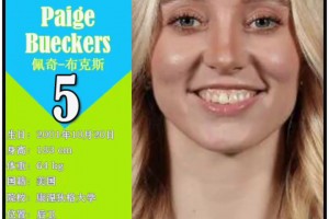 ❤️‍🔥派出了最强阵容！美国女篮世预赛12人阵容一览！